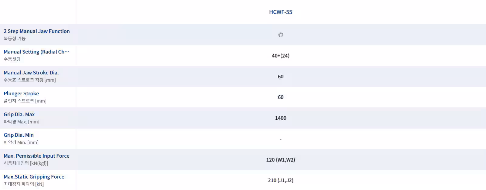 HCWF