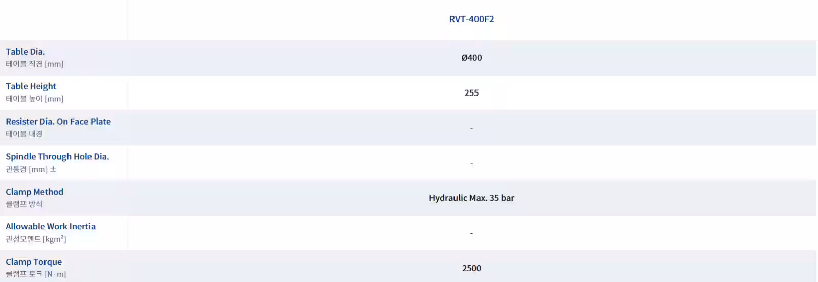 RVT series