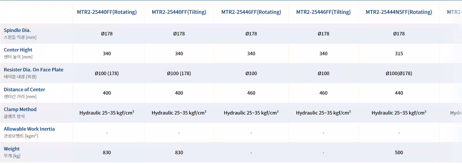 MTR series [5th axis]