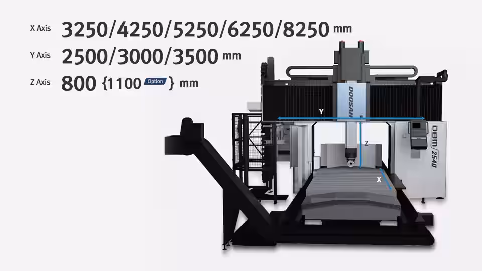 DBM 2030