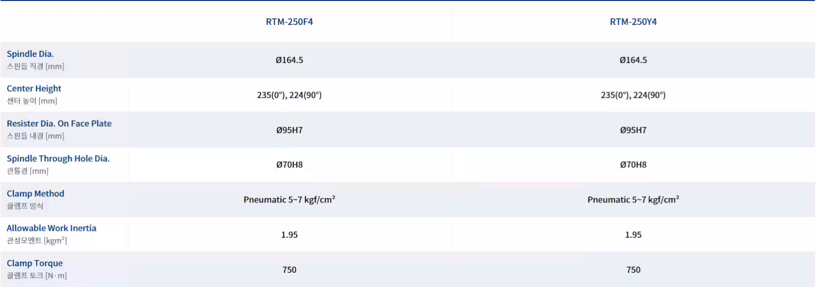 RTM series