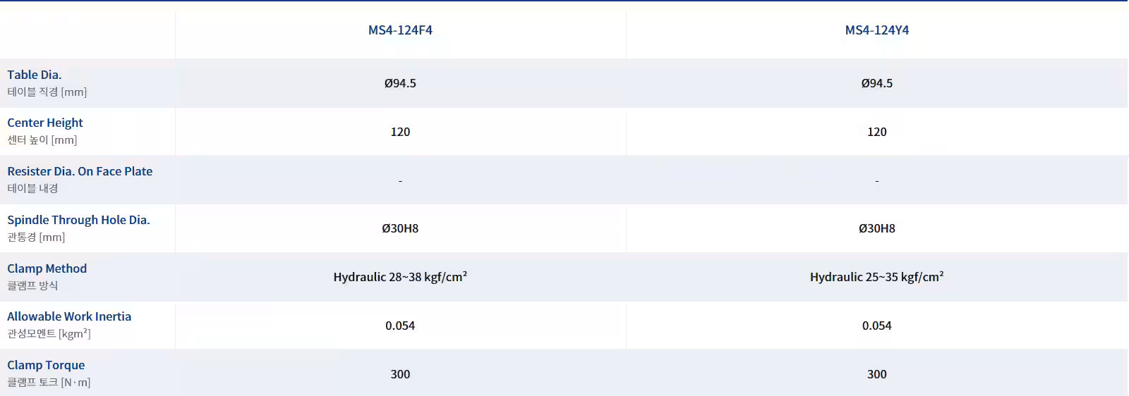 MS4 series [Controller]