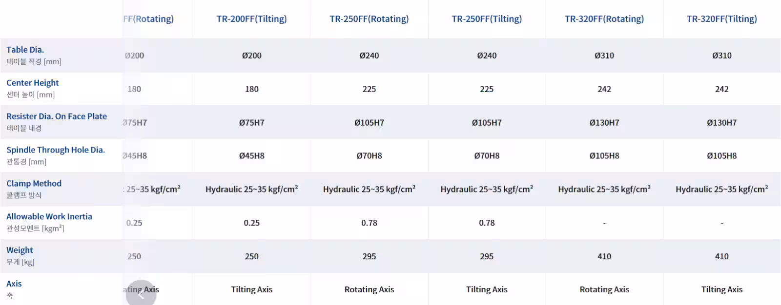 TR series [4th,5th axis]