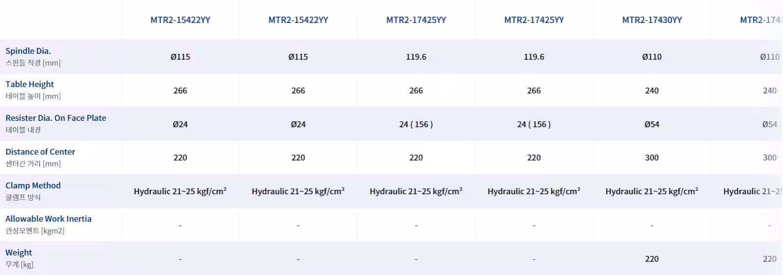 MTR series [Controller]