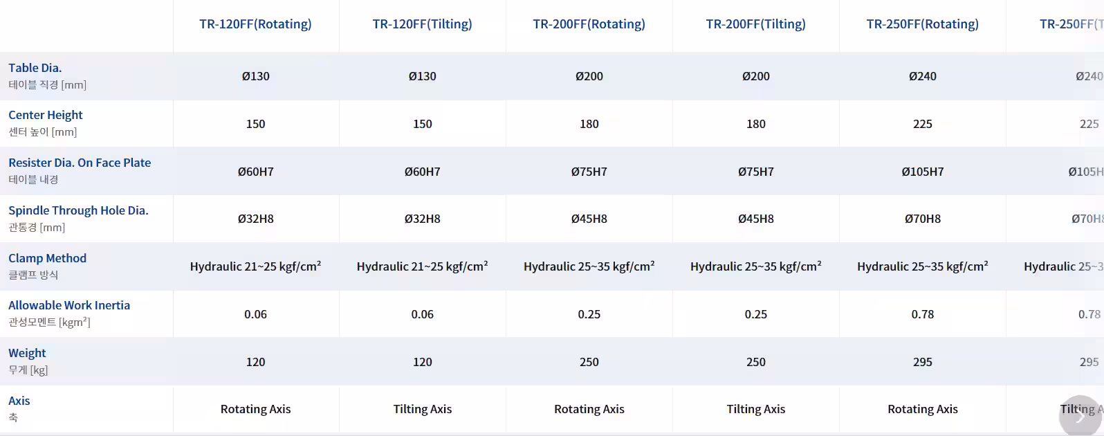 TR series [4th,5th axis]