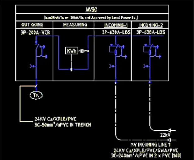 Tủ RMU 24kV: ưu điểm, sơ đồ đấu nối, ứng dụng v&agrave; b&aacute;o gi&aacute;