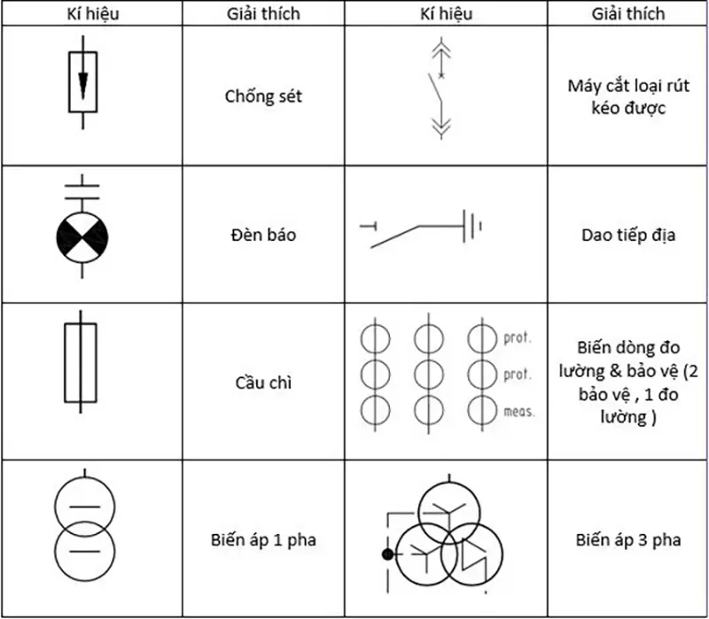 So-do-nguyen-ly-tu-trung-the